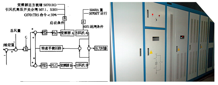 仟億達風機變頻節能改造不用企業出錢就能合作