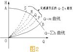 水泵調速運行的節能原理2.jpg