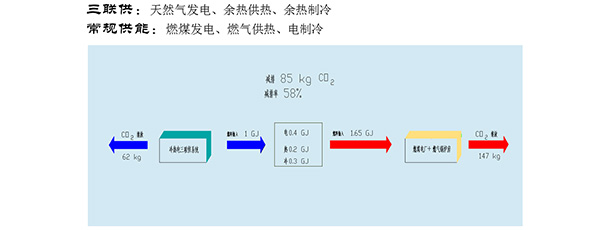 碳