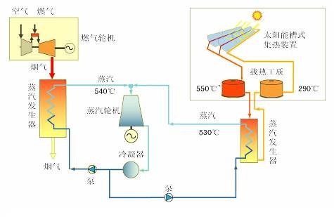 熱電聯產