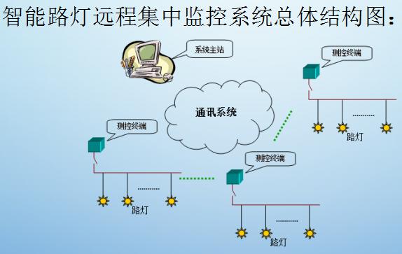 建筑整體節能